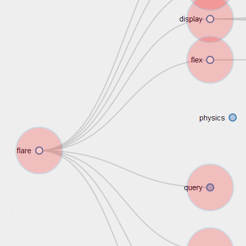 D3 js Drag and Drop Zoomable Tree.